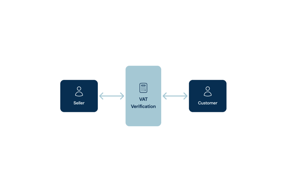 Vat Number Verification